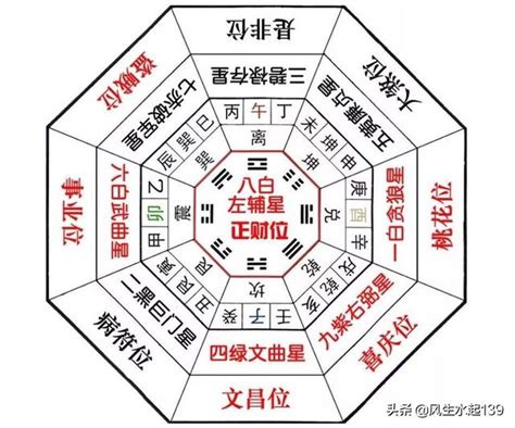 五黃煞算法|風水知識：風水學什麼是五黃煞，怎麼化解五黃煞？